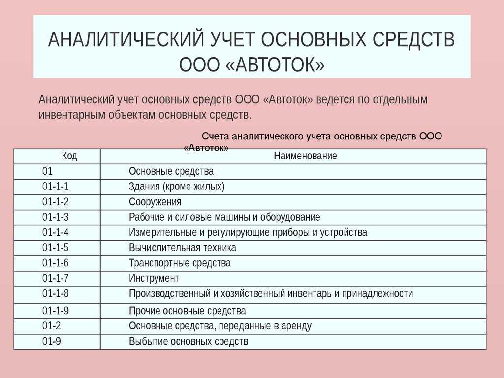 Новый фсбу 6/2020 с 2022 года