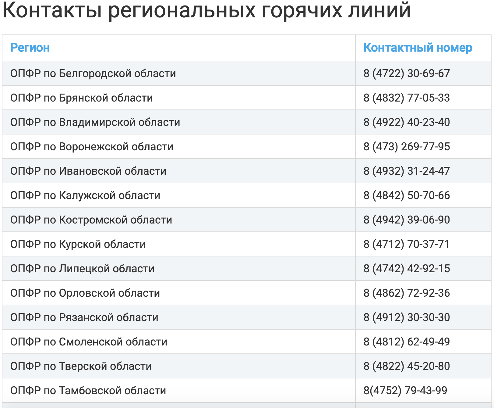 Фсс 2023: куда обращаться после объединения с пфр