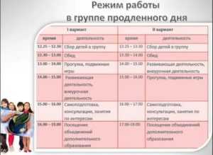 Договор подряда - как рассчитать зп физлицу и удержать взносы