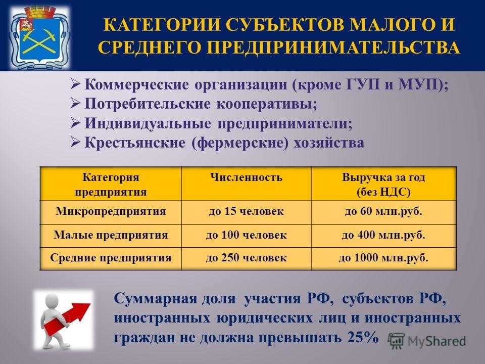 Критерии и льготы для мсп в 2023 году - юлия баранова