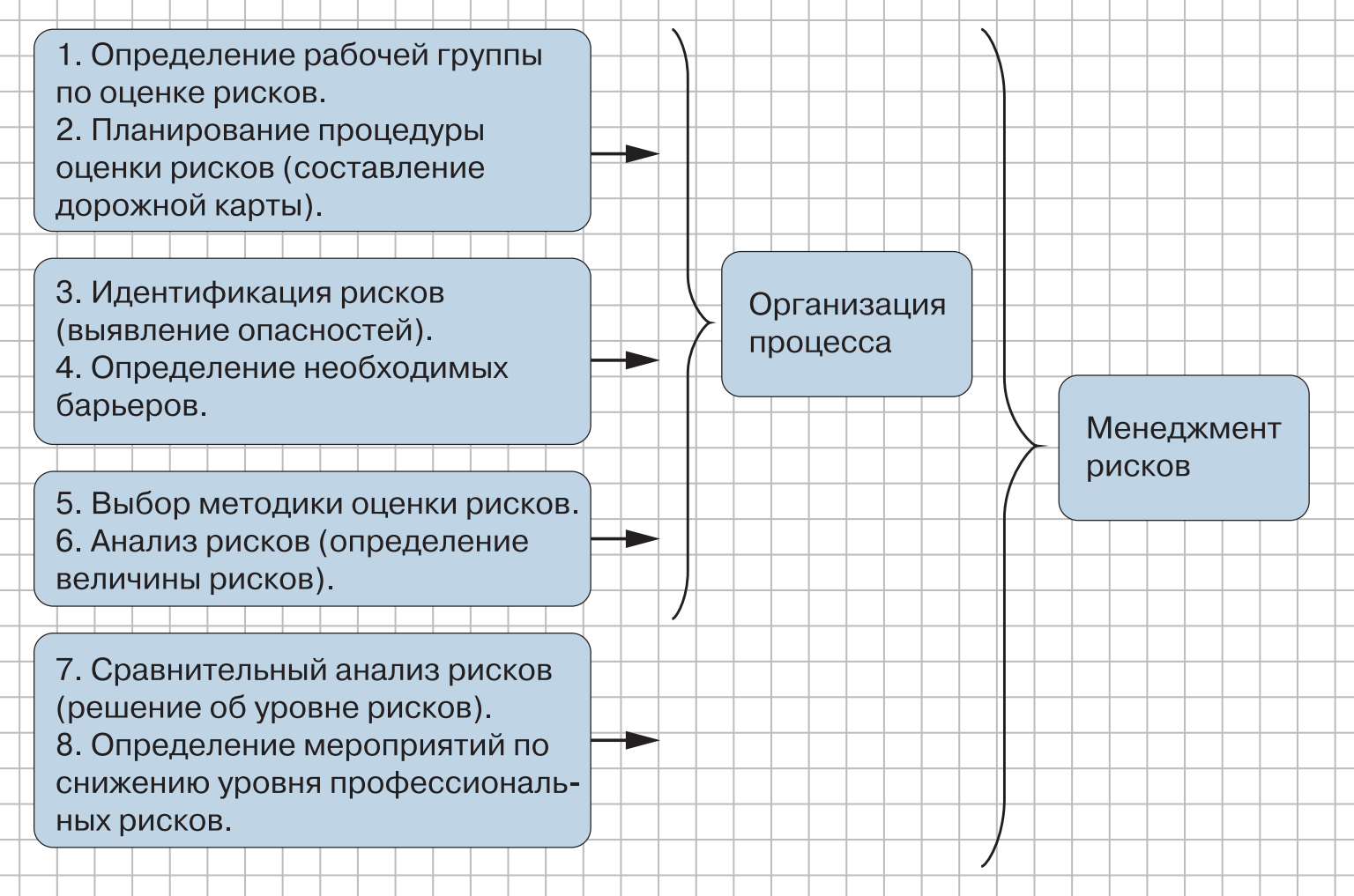 Схемы с самозанятыми: риски, практика