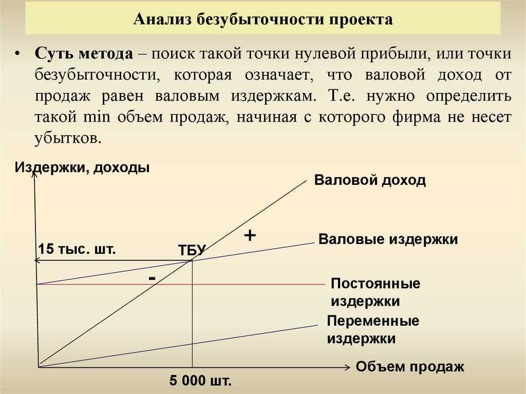 Как рассчитать точки безубыточности и окупаемости в салоне красоты