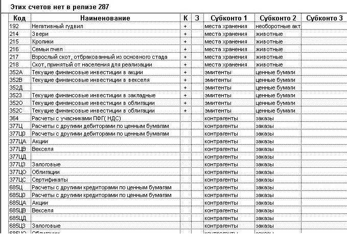 Счет 11 в бухгалтерском учете - юридический советникъ