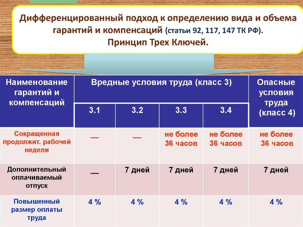 Сокращение вредности для сварщика 2023 г