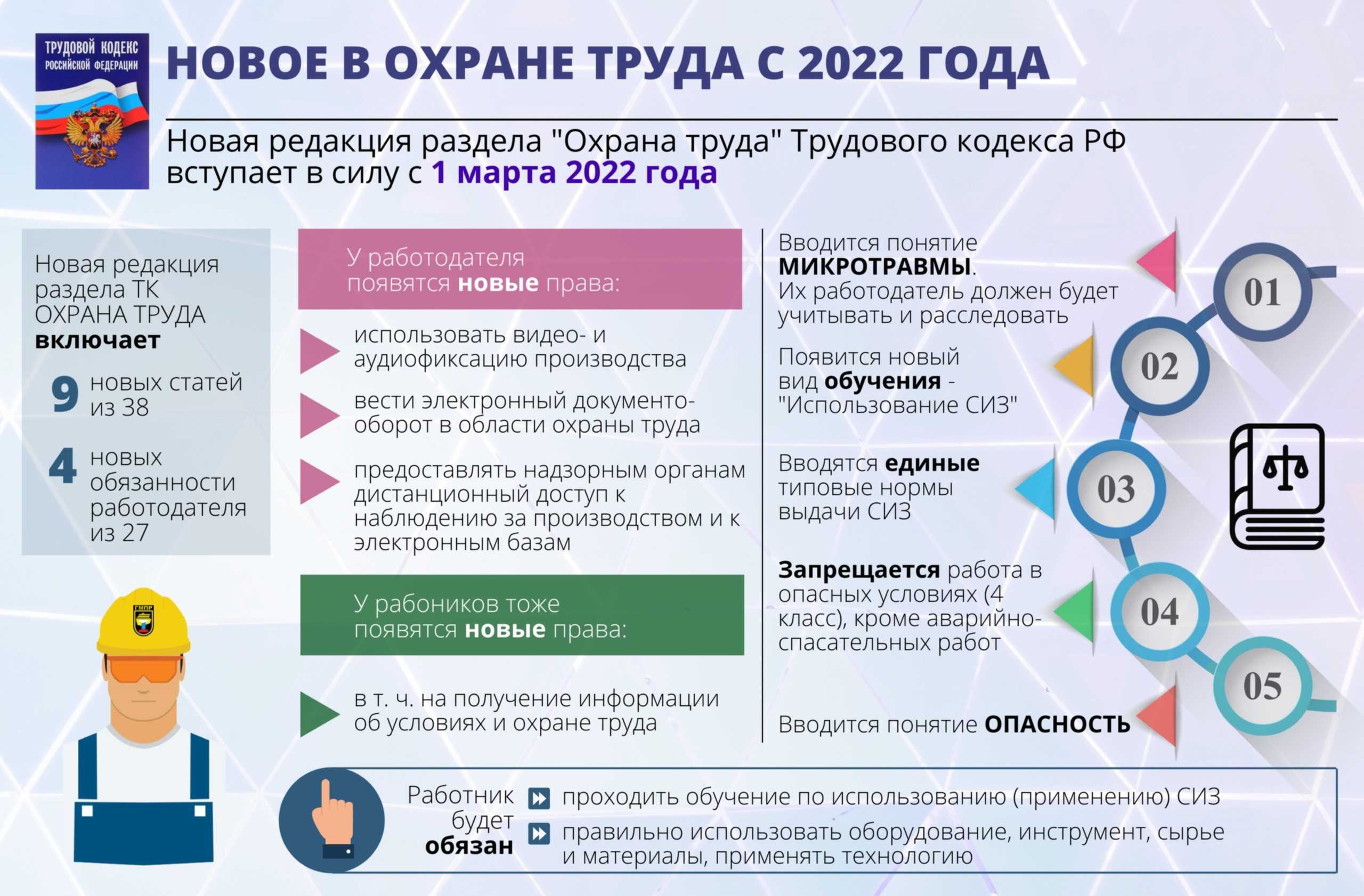 Ст 186 тк рф с комментариями и изменениями на 2022 год