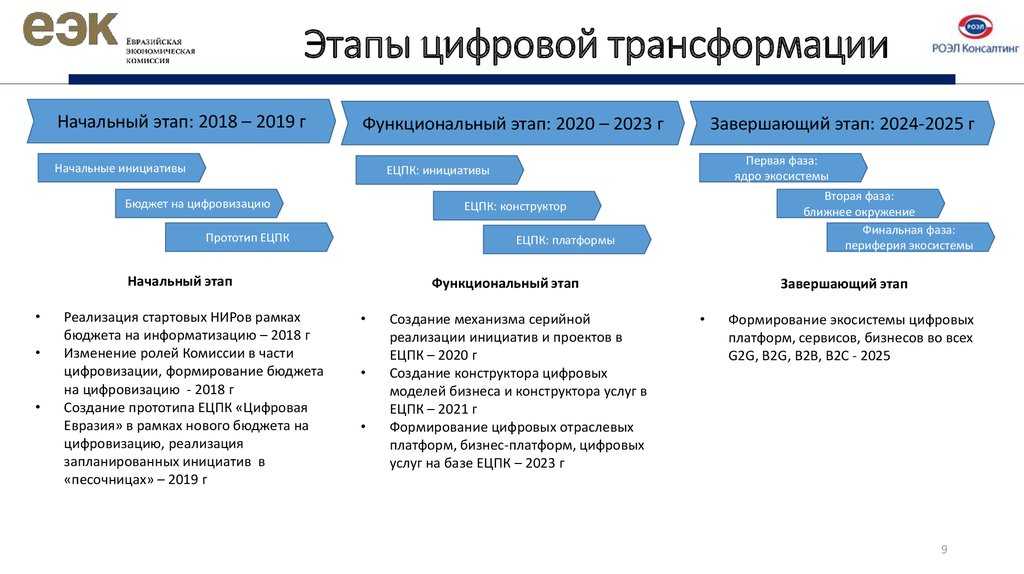 Электронный документооборот (эдо) в 2023 году: 6 главных направлений развития
