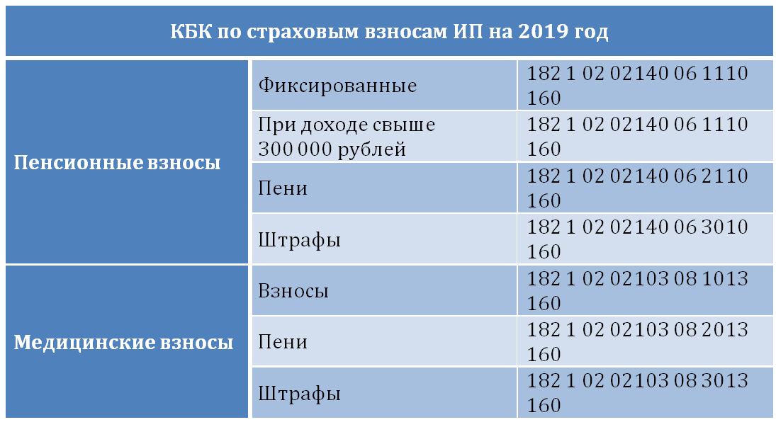 Сроки уплаты налога на добычу полезных ископаемых в 2024