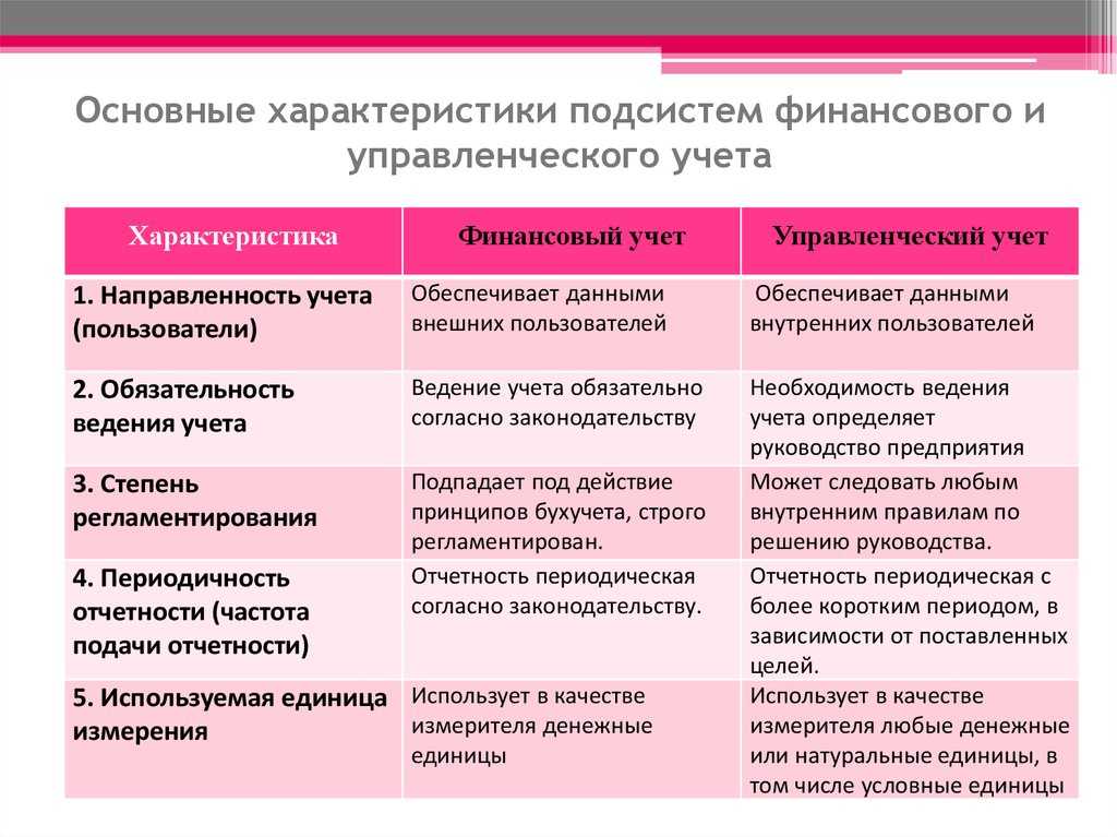 Современный бухгалтер: хитрости работы и программы-помощники