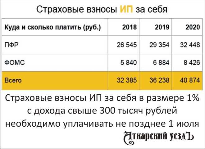 Как бизнесу получить отсрочку по уплате налогов: условия, список документов, куда обращаться