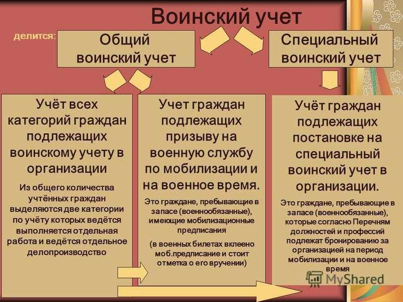 Воинский учёт в организациях