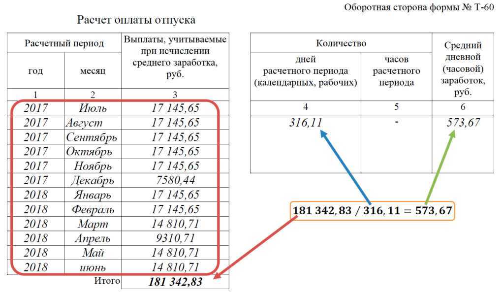 Как считать дни отпуска на новогодних праздниках в 2024 году?