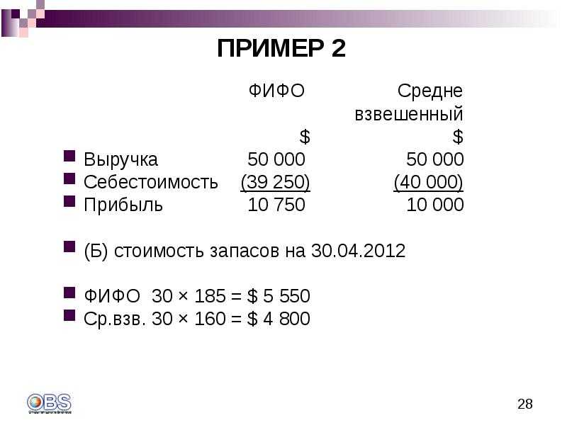 Как учитывать запасы: по средней стоимости или методом фифо