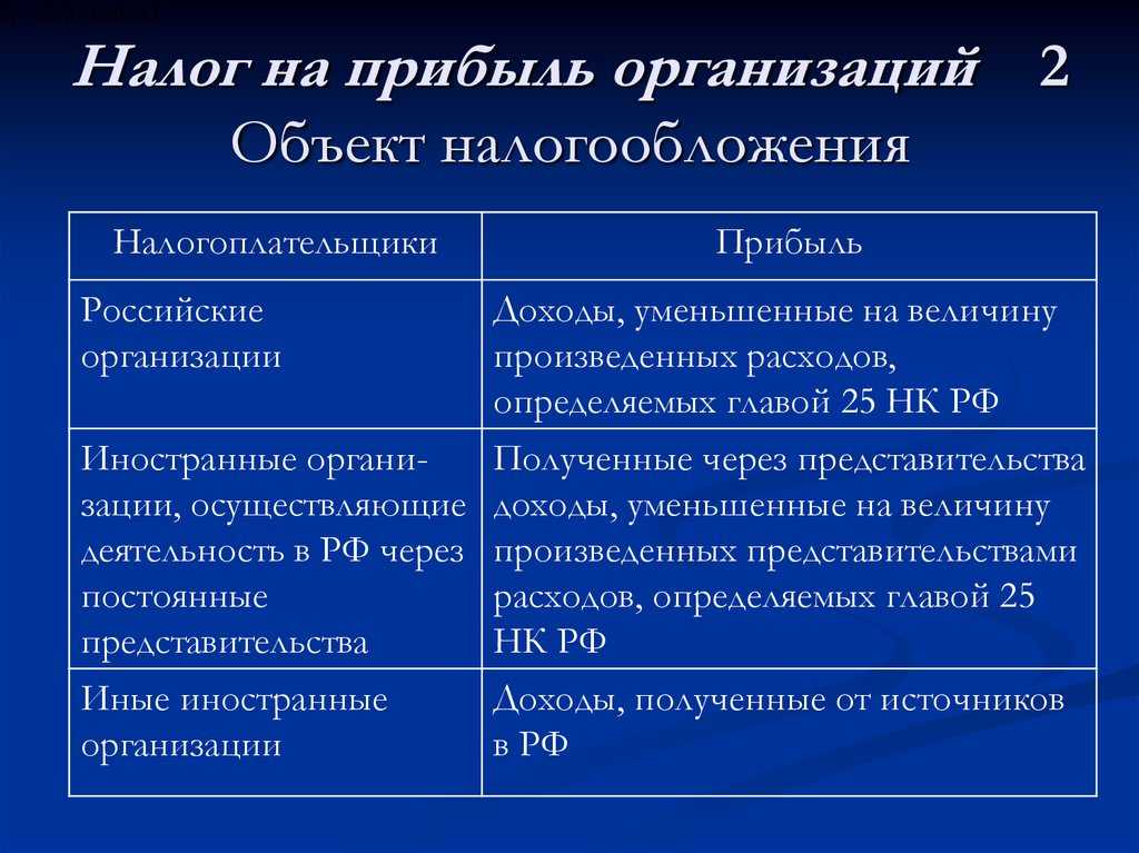 Изменения в 2024 году, о которых нужно знать бухгалтеру