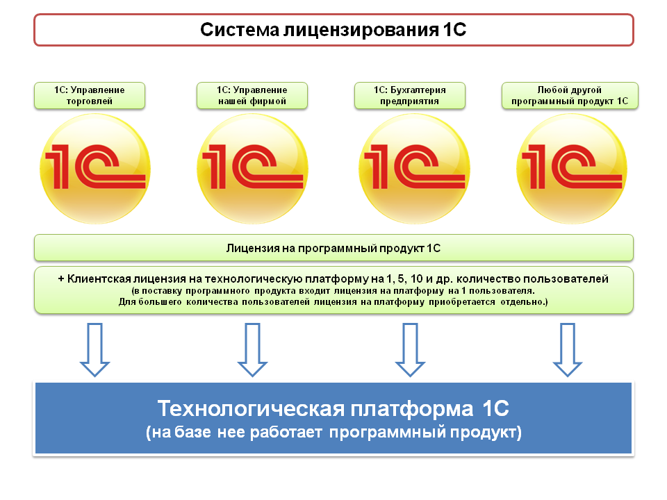Современный бухгалтер: хитрости работы и программы-помощники