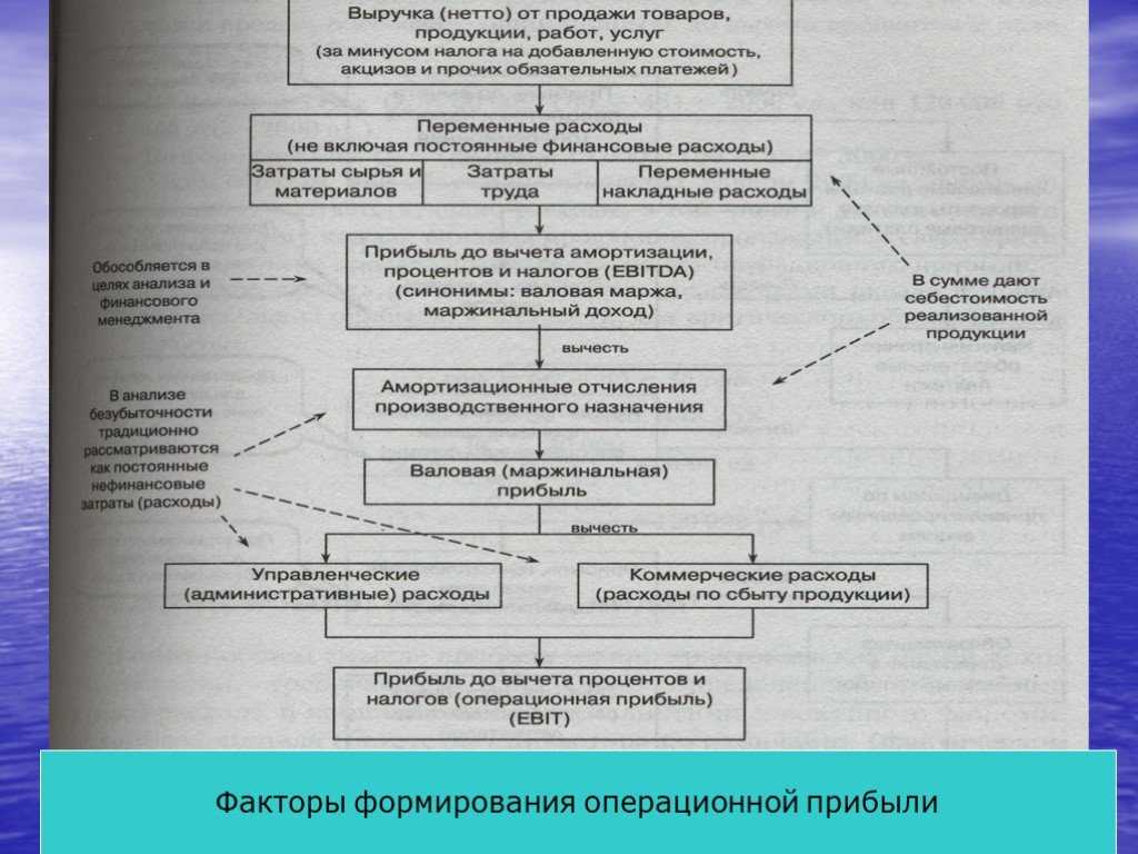 Оптимизируем расходы: как снизить затраты в кризис | adesk
