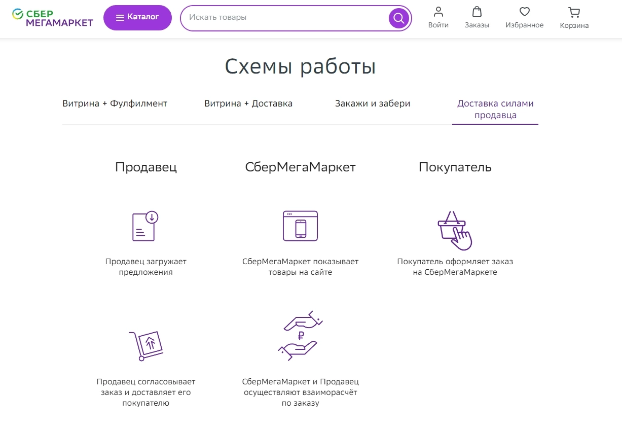 Как продавцам подключиться к сбермегамаркет | трафиктоп