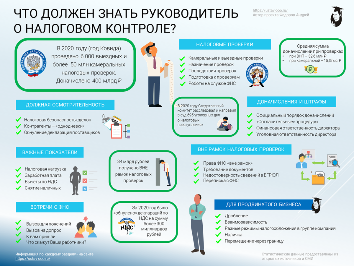 Налоговая реконструкция в условиях злоупотребления налоговым правом | статья в журнале «молодой ученый»