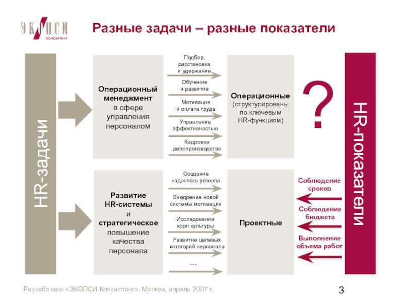 Что такое управление персоналом и что делают hr / skillbox media