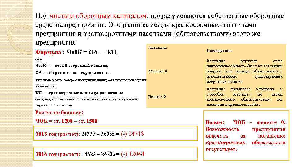 Собственные оборотные средства и их оборачиваемость