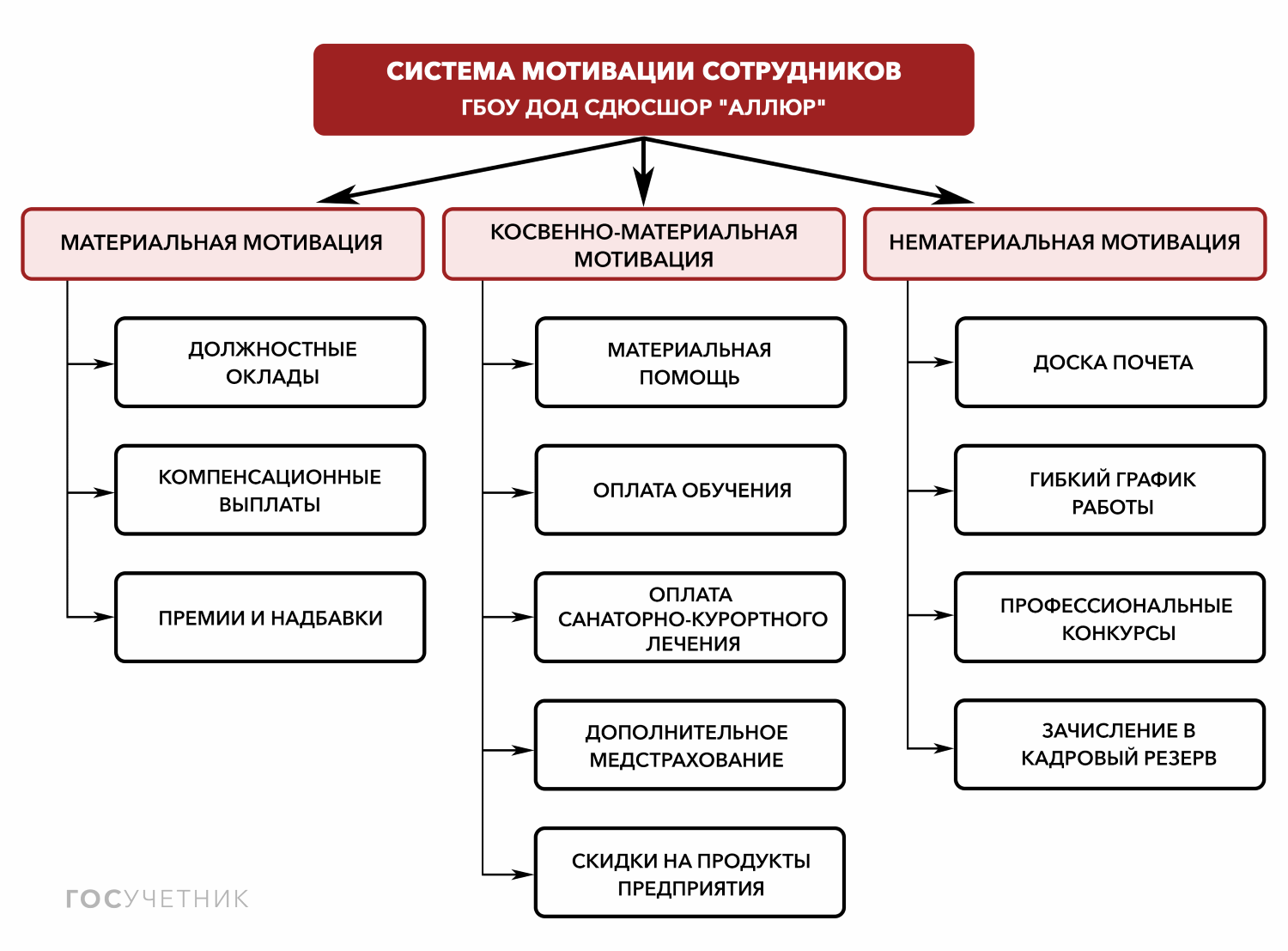 Должность одна, а оклады разные – законно ли это?