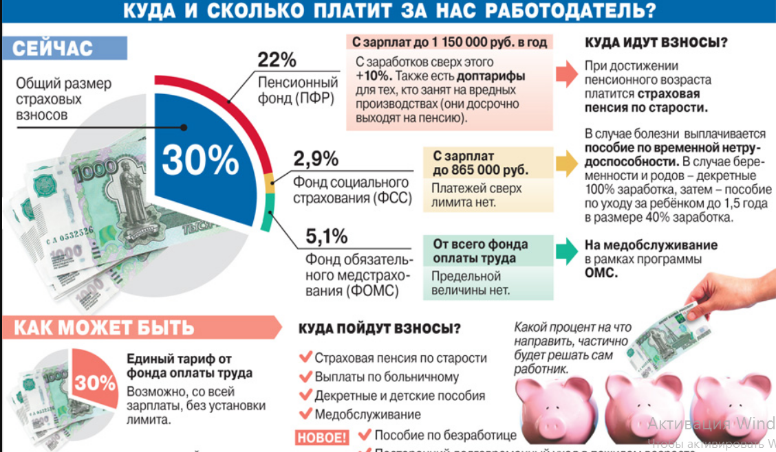 Выплата заработной платы в натуральной форме в 1с: зуп ред. 3.1 – учет без забот