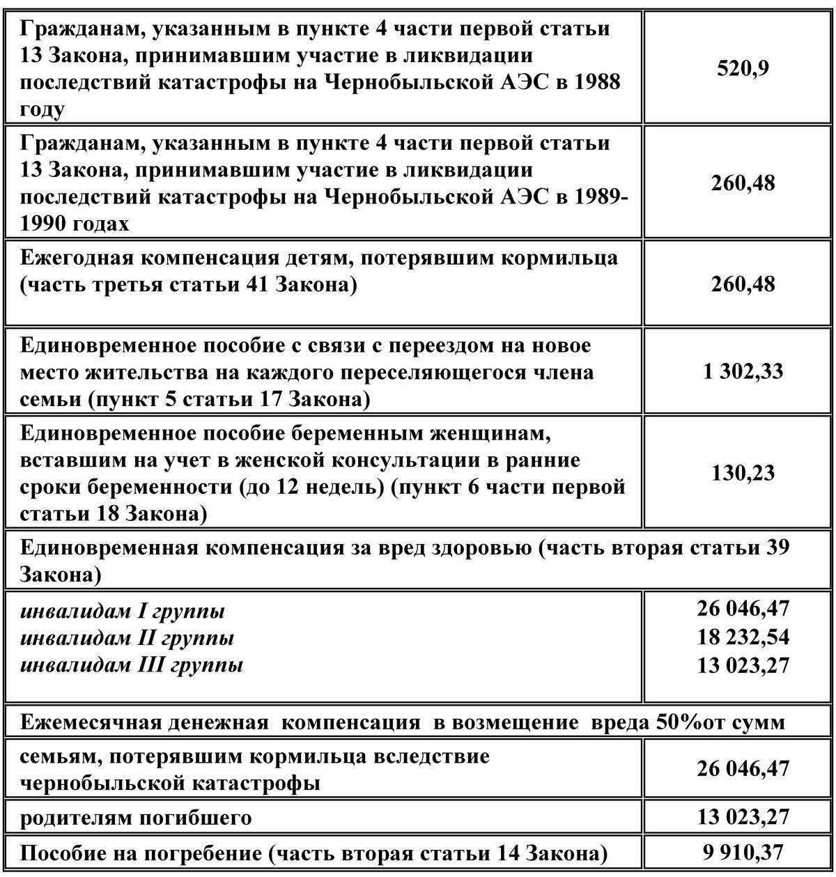 Выплаты чернобыльских пособий по уходу за ребенком до 1,5 и 3 лет в 2024 году