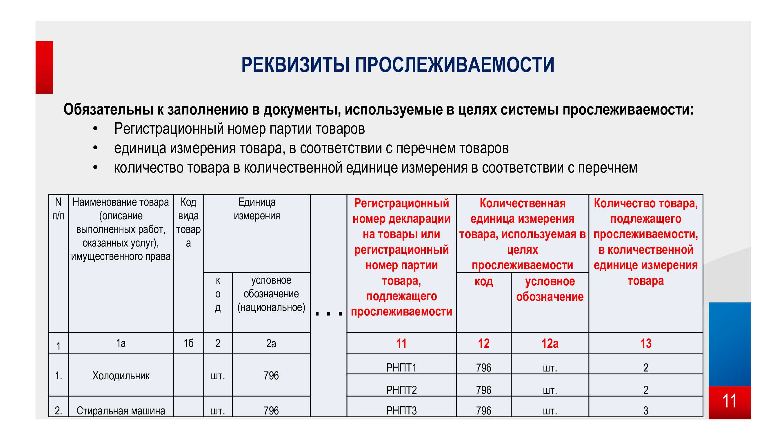 Маркировка товаров в 2024 году: полный список и правила