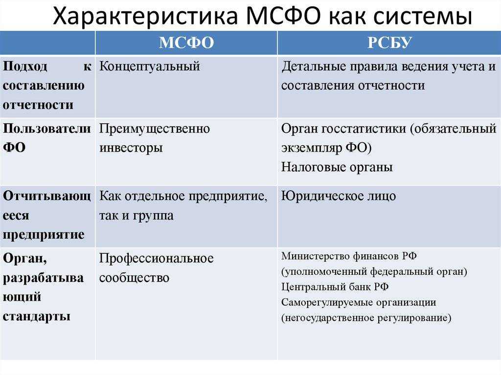 Почему бухгалтерский учет так важен в бизнесе?