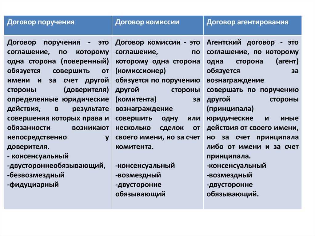 Статья 971 гк рф и комментарии к ней