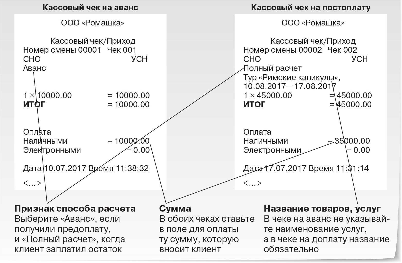 Договор между самозанятыми: нюансы документа между двумя плательщиками нпд