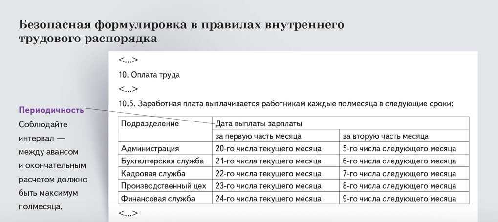 Срок уплаты ндфл с аванса и зарплаты, таблица расчётных периодов для 2023 года