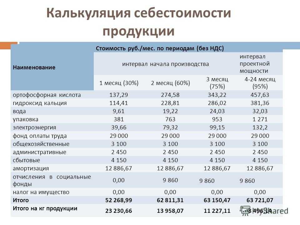 Калькулирование себестоимости продукции - лекция по экономике предприятия