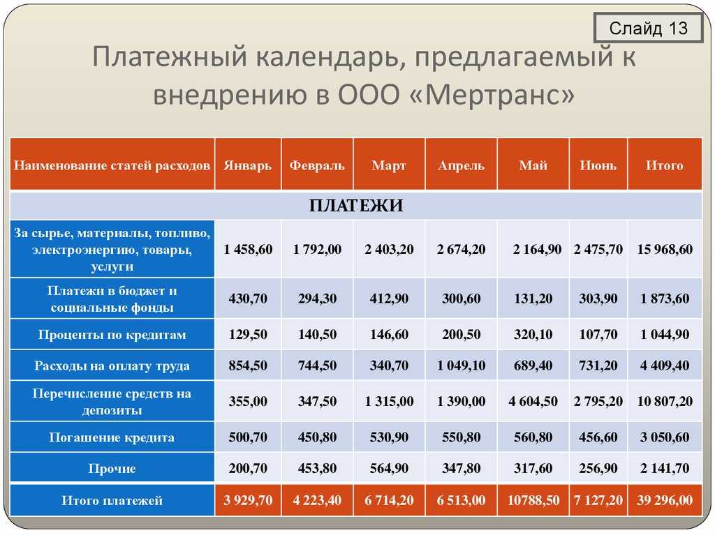 Как вести платёжный календарь предприятия, шаблон в excel