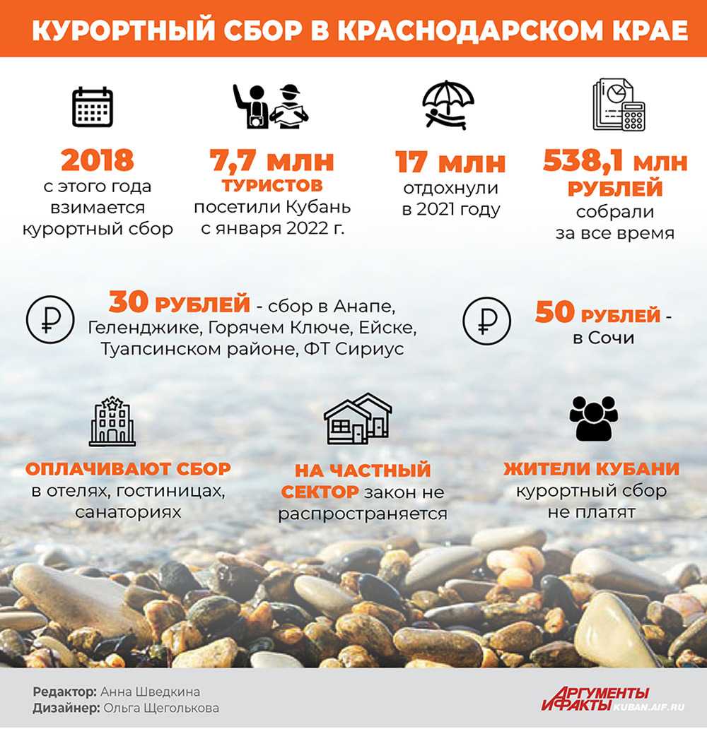 Курортный сбор в краснодарском крае в 2024 году