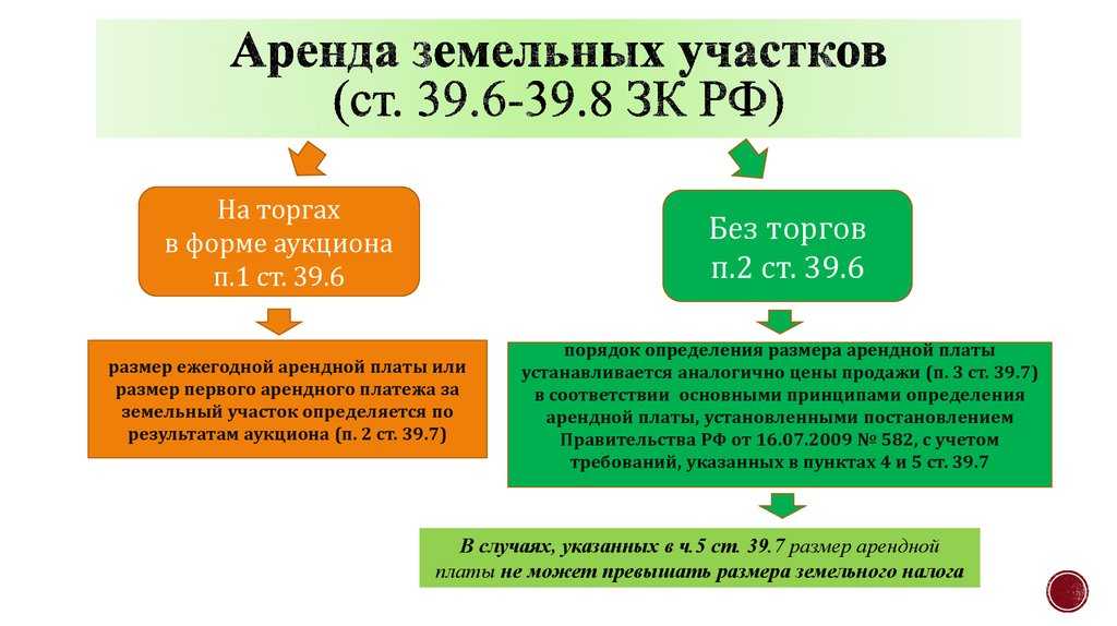 Учет земельных участков в бухгалтерском и налоговом учете