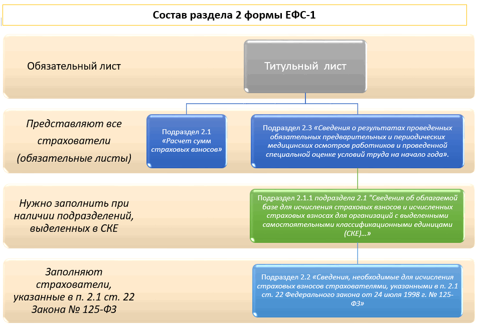 Договор гпх с физлицом: как подать сведения о заключении и прекращении договора?