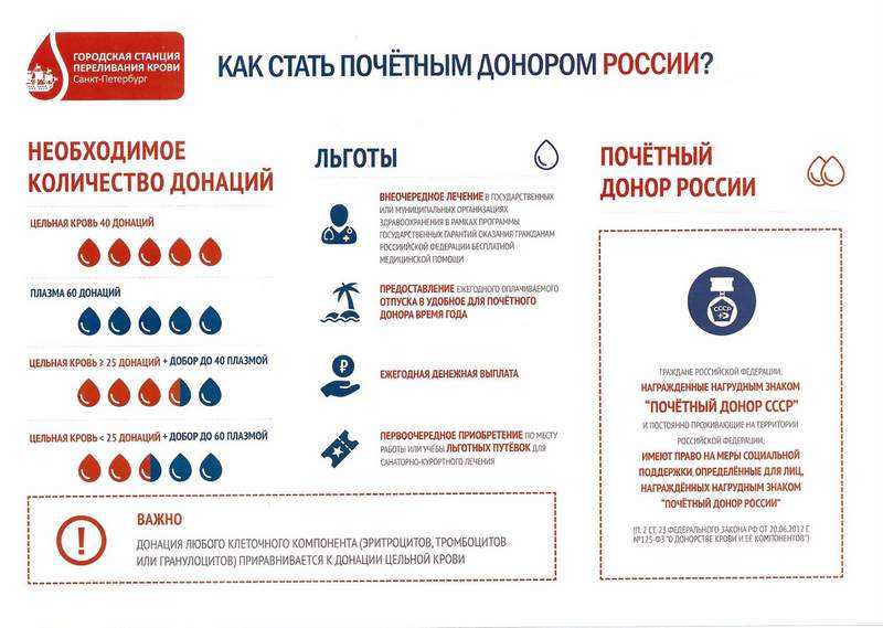 Если в учреждении есть работники-доноры: что надо узнать кадровику