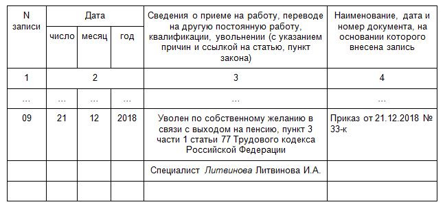 Увольнение в связи с выходом на пенсию в 2024 году