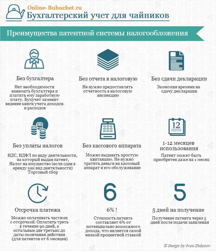 Расчёт лимита кассы на 2023 год