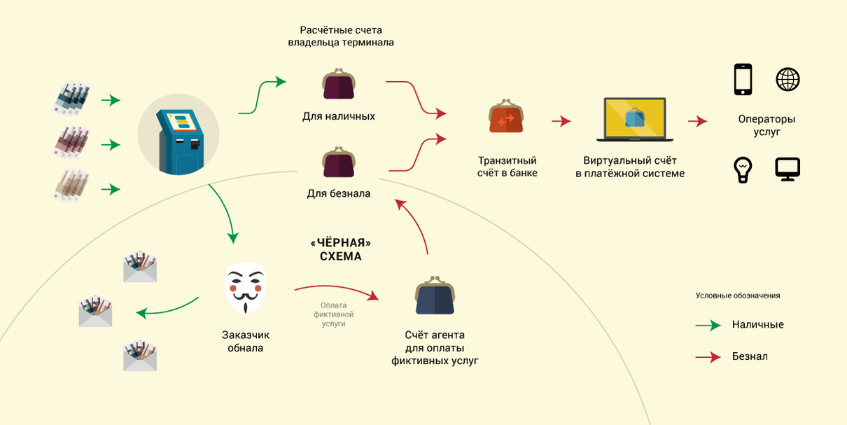 Наказание за обналичку