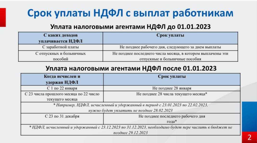 Единый налоговый платеж с 1 января 2023 года: что такое и как платить в 1с:унф