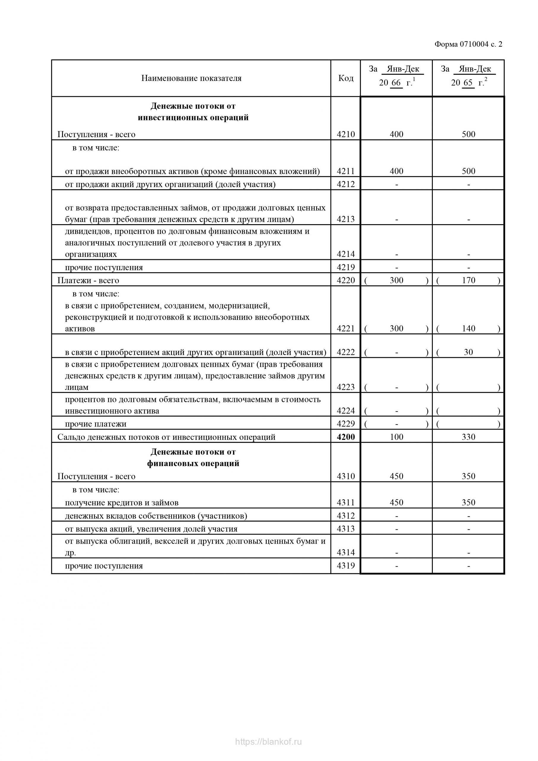 Отчет о движении денежных средств в 1с 8.3 бухгалтерия
