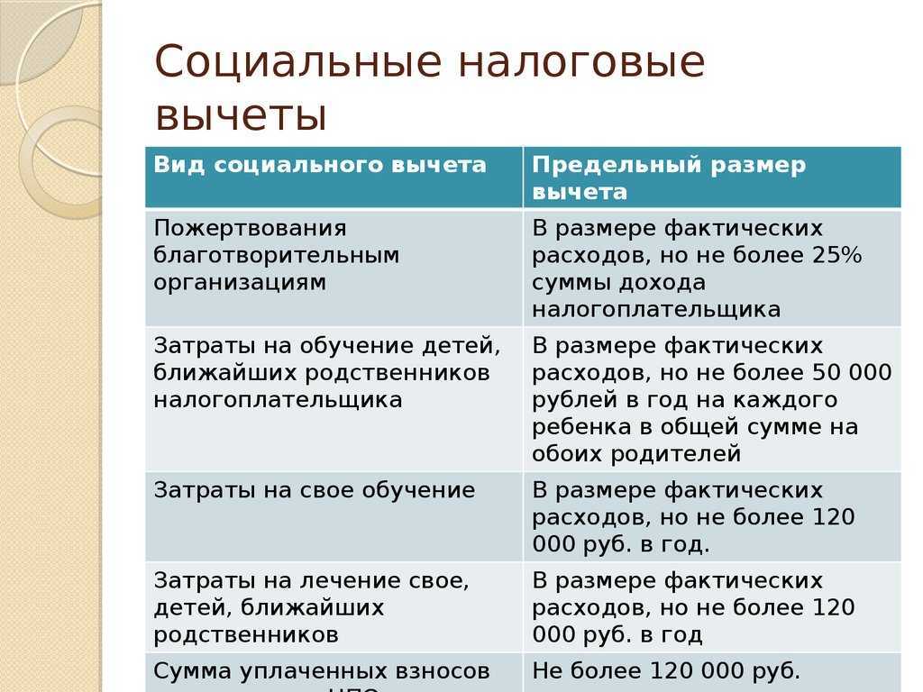 Налоговый вычет 2023 за квартиру: кому положен,  как его оформить, максимальная сумма выплаты — секрет фирмы