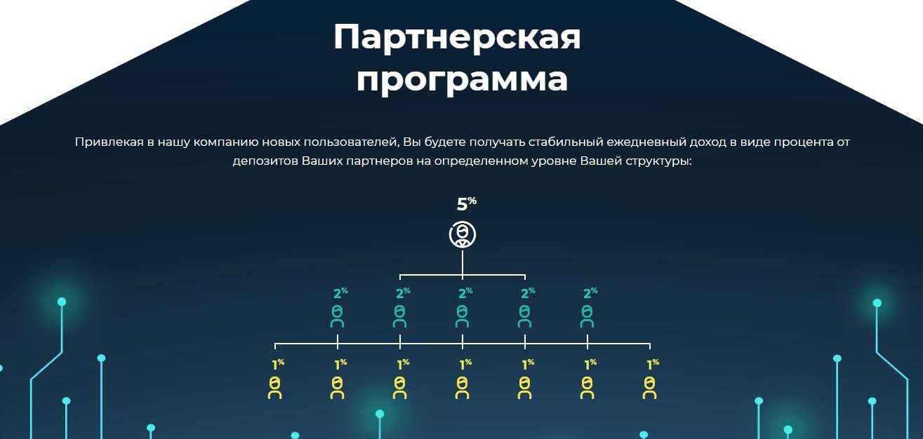 Где найти свой реферальный код озон