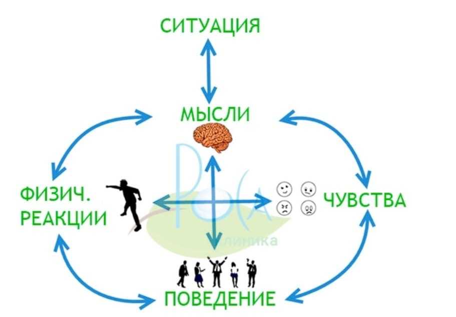 Abc-анализ: просто объяснение, примеры + процедура - карьера - 2024