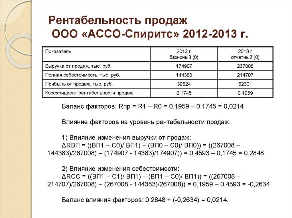 Как рассчитать рентабельность продаж