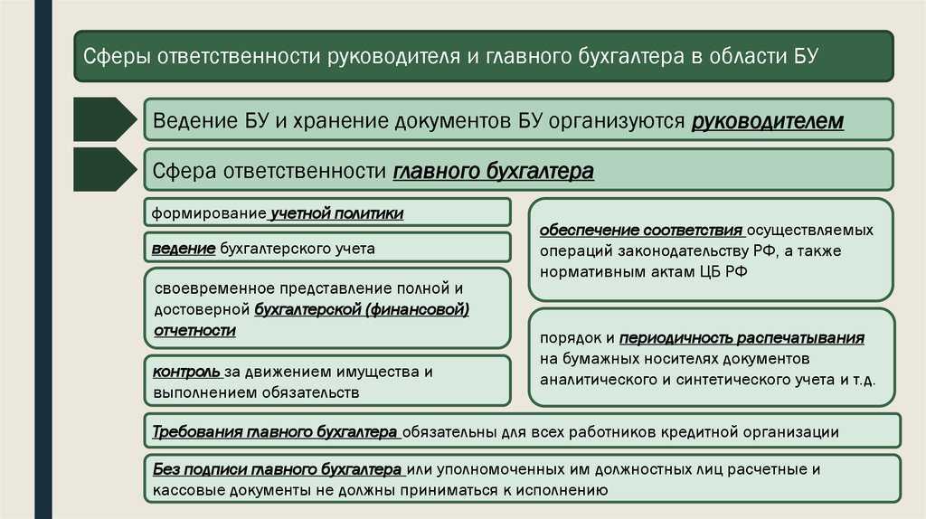 Бухгалтерия на аутсорсе. кого накажут за косяки в учете?