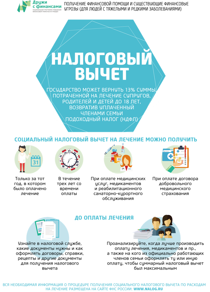 Калькулятор налогового вычета за лечение и лекарства в 2024 году