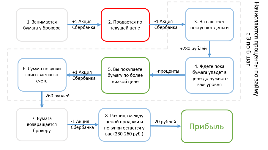 Бинанс лонг шорт – коэффициент, соотношение и принцип торговли