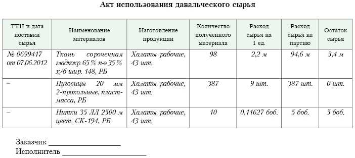 Отчет о переработке давальческого сырья, образец, учет у давальца